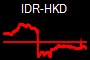 IDR-HKD
